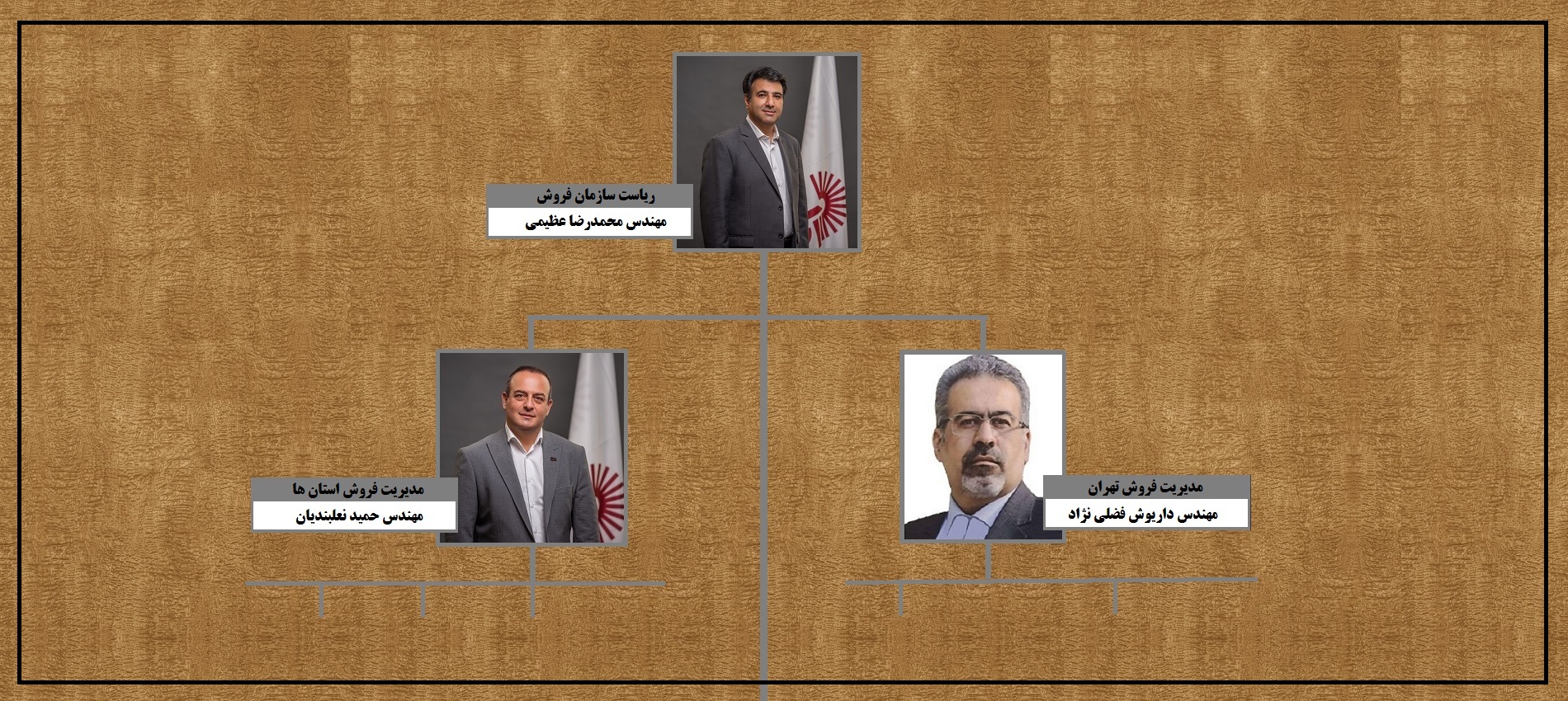 چارت سازمانی